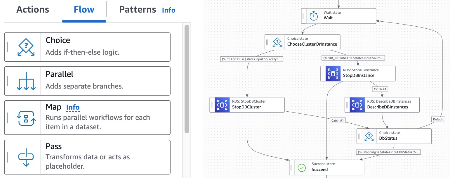 New flow states including Choice, Parallel, Map and Pass can be dragged from the palette on the left to the Step Function diagram on the right. The diagram consists of states connected by arrows.
